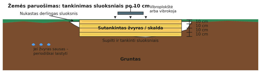 Kupolo statybos instrukcijos paveikslėliai